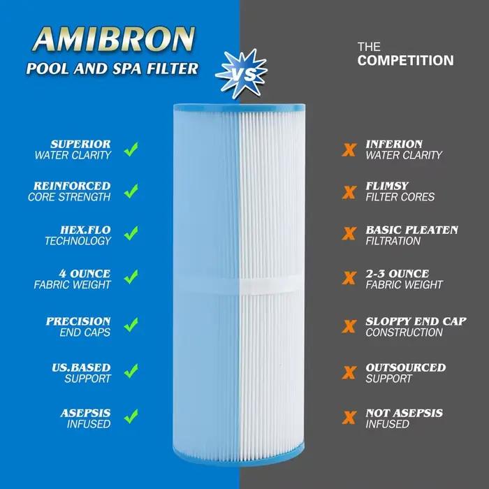 Filtres de spa PRB25-IN pour jacuzzi - Compatible avec C-4326, FC-2375, M-4326, offre purité et longévité pour votre spa occasion détente