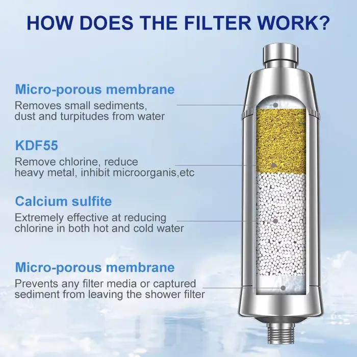 Filtre à eau Wheelton KDF purificateur de douche pour spa maison et salle de bain adoucisseur d'eau élimine le chlore améliore la peau et les cheveux pour usage quotidien