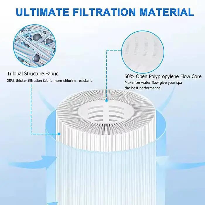 Kit de remplacement de pompe à cartouche de filtre à eau de bain de Spa de jacuzzi gonflable de 1 pièces pour la